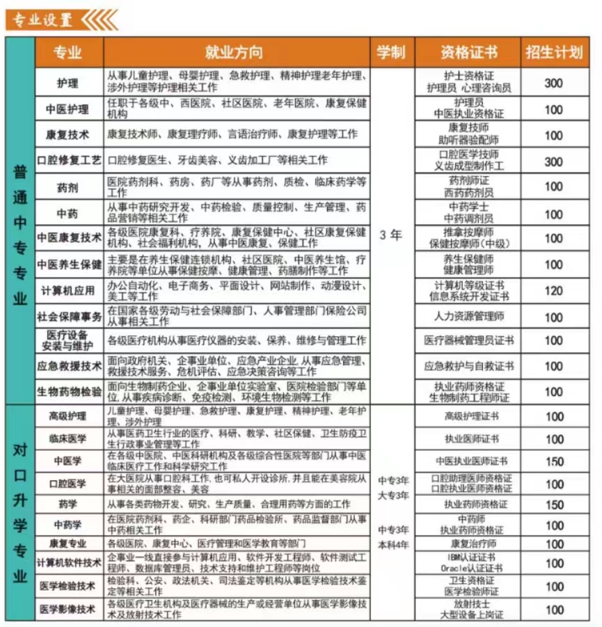河北同仁医学中等专业学校